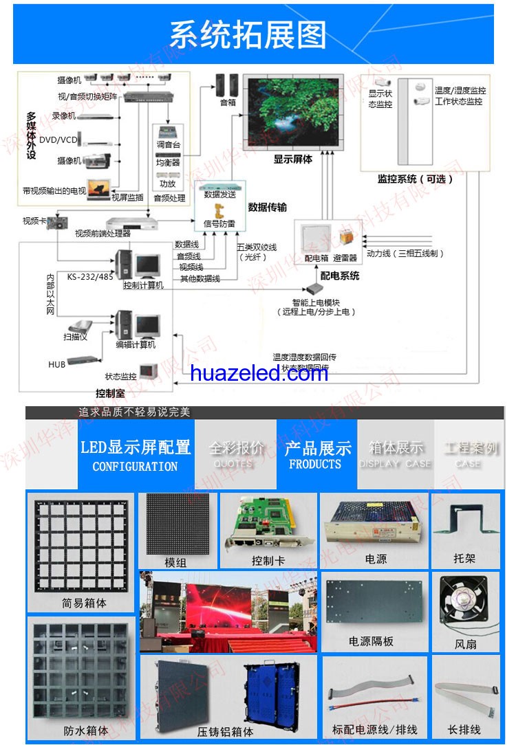 全彩LED顯示屏